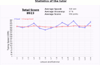 Statistics