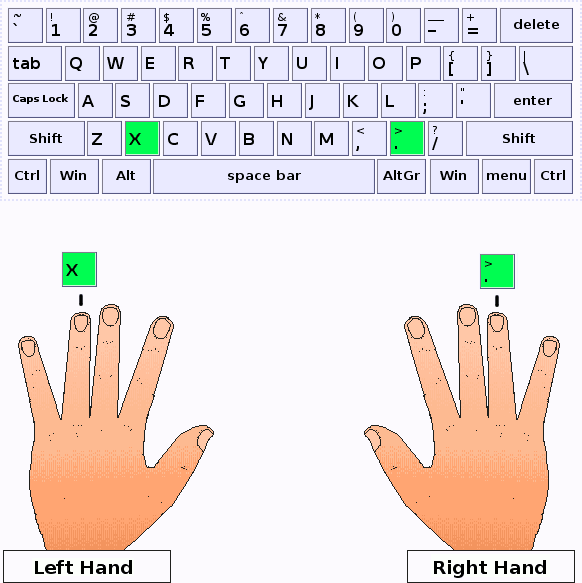 Ring fingers of the left and right hand should press X key and dot key respectively
